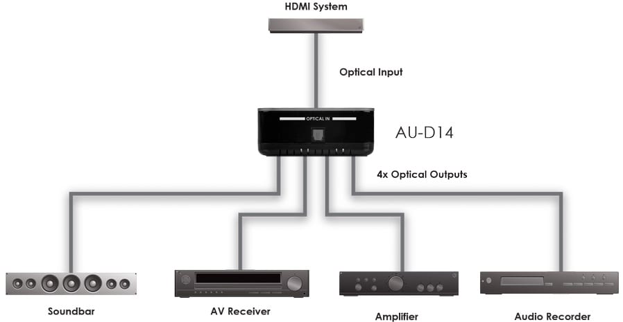 CYP AU-D14 - Audio accessoire