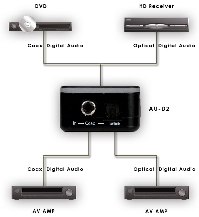CYP AU-D2 - Audio accessoire