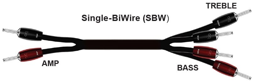 AudioQuest Oak Bi-Wire 1,0 m. - Luidsprekerkabel