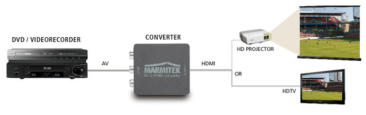 Marmitek Connect AH31 - HDMI accessoire