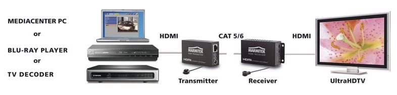 Marmitek Megaview 121 - HDMI accessoire