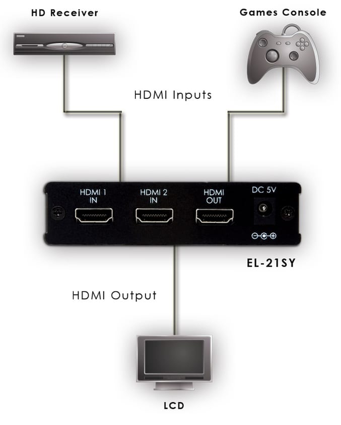 CYP EL-21SY - HDMI switch