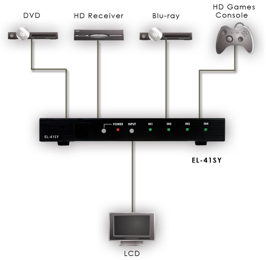 CYP EL-41SY - HDMI switch