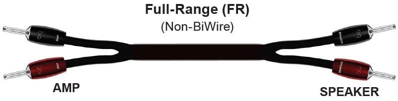 AudioQuest WEL Signature Full-Range 4,0 m. - Luidsprekerkabel