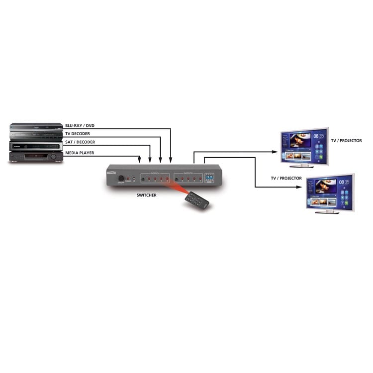 Marmitek Connect 540 UHD - HDMI switch
