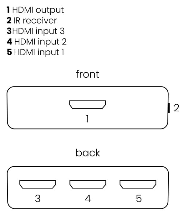 Marmitek Connect 310 UHD - HDMI switch