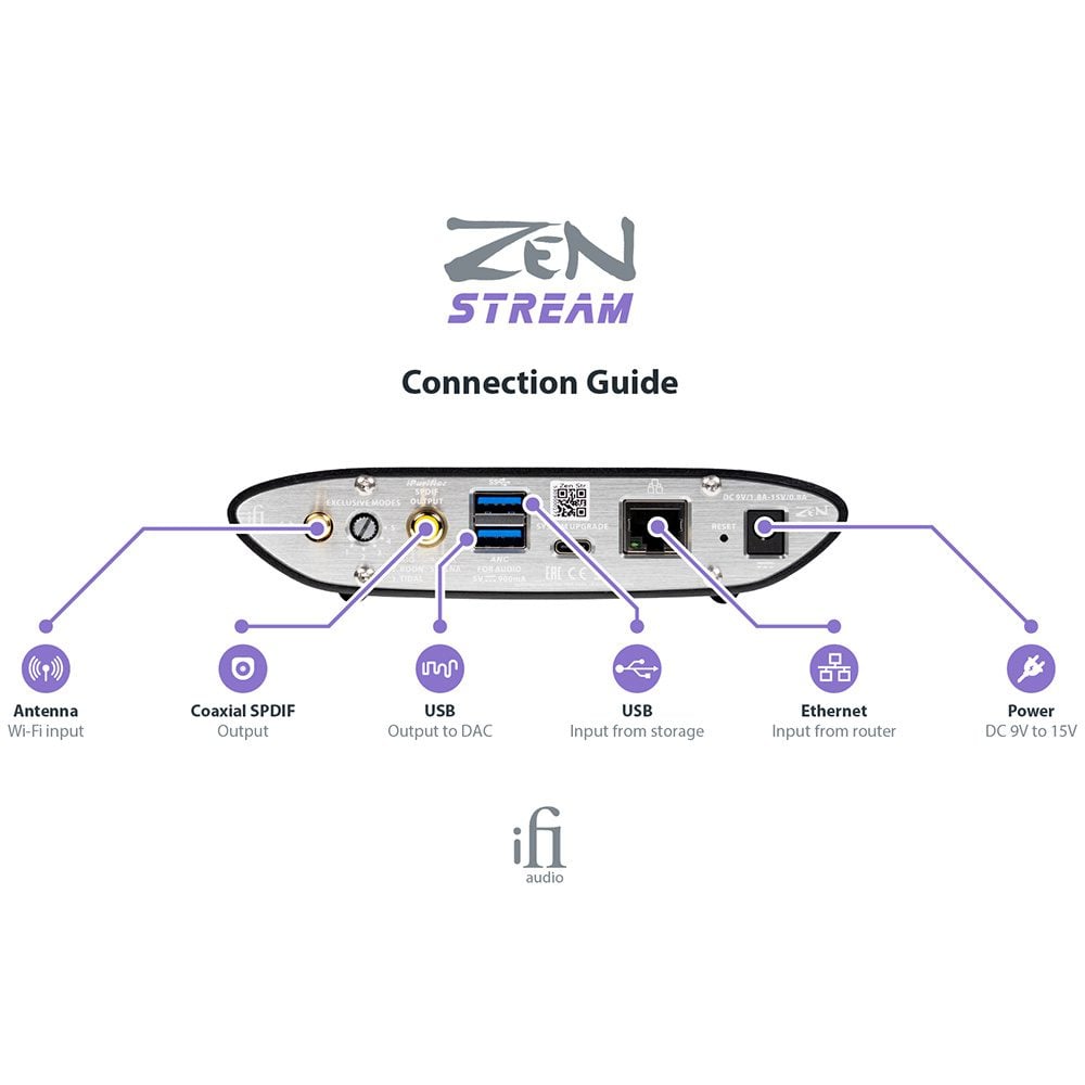 iFi Audio ZEN Stream - Audio streamer