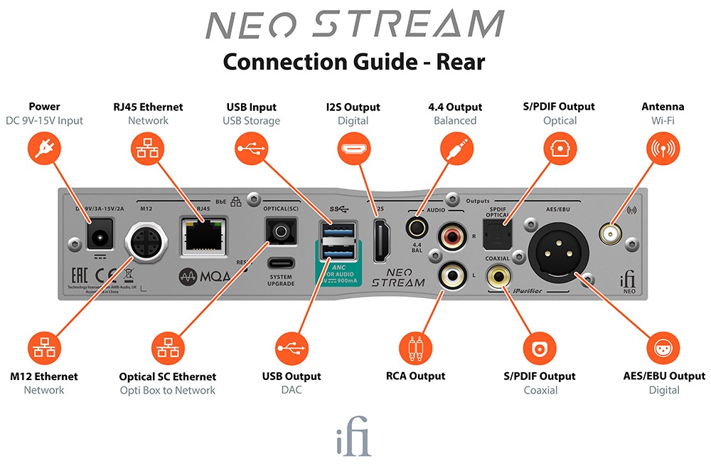 iFi Audio Neo Stream gallerij 116532